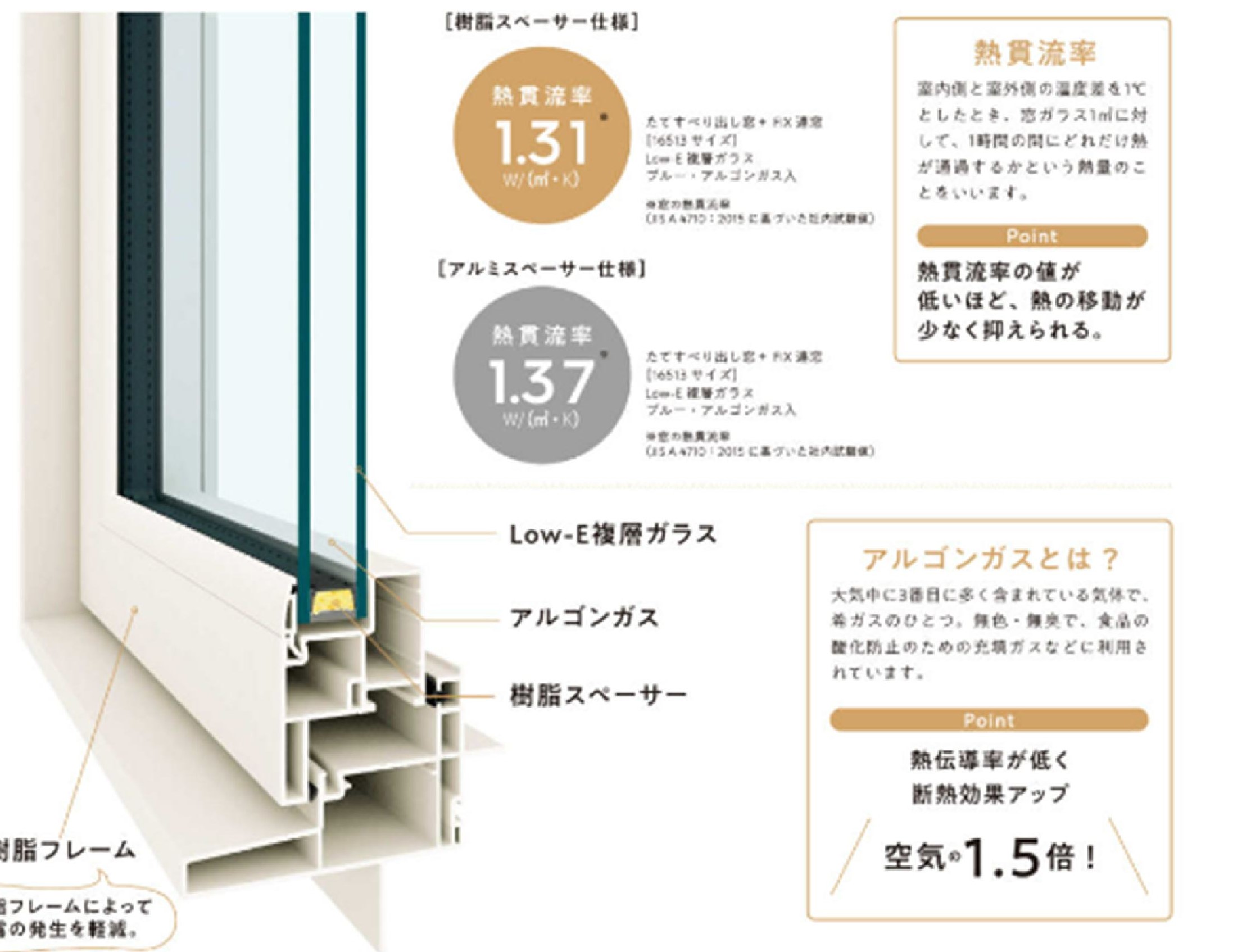 サッシ選定の落とし穴？！～アルミスペーサーと樹脂スペーサー - 「自然住宅」弾とくしま